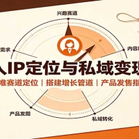 ����IP��λ��˽����ֿΣ���׼������λ��������ܵ�����Ʒ����ָ��