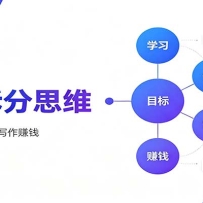 Ŀ����˼ά�����ѧϰ������Ϣд��׬Ǯ���Ѵ�Ŀ����ΪС�������ͻ��